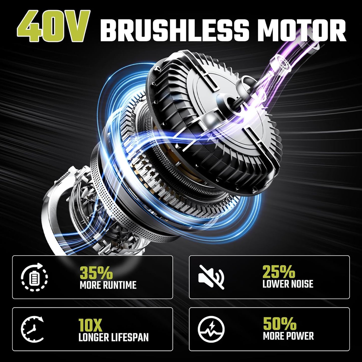 GreenForce 40V | Dual-Battery Leaf Blower